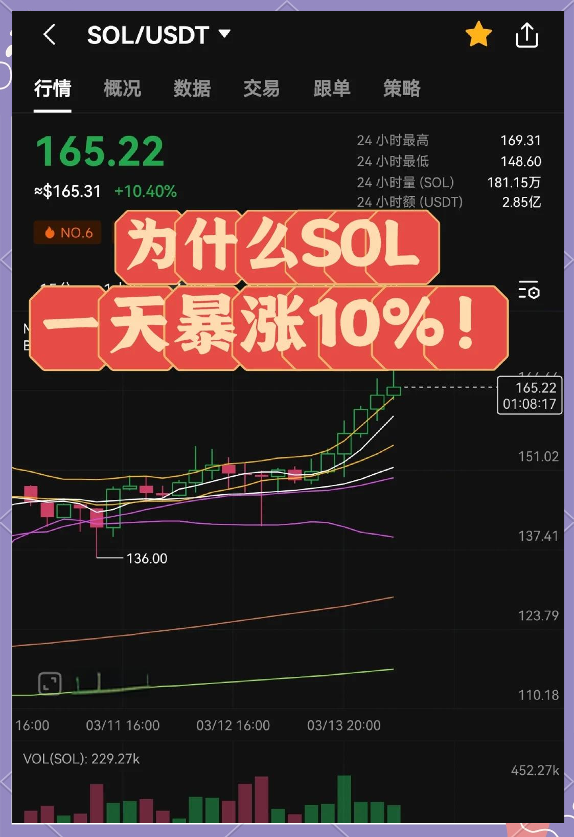 SOL突遭安全漏洞，流失高达17.09万美元-开云