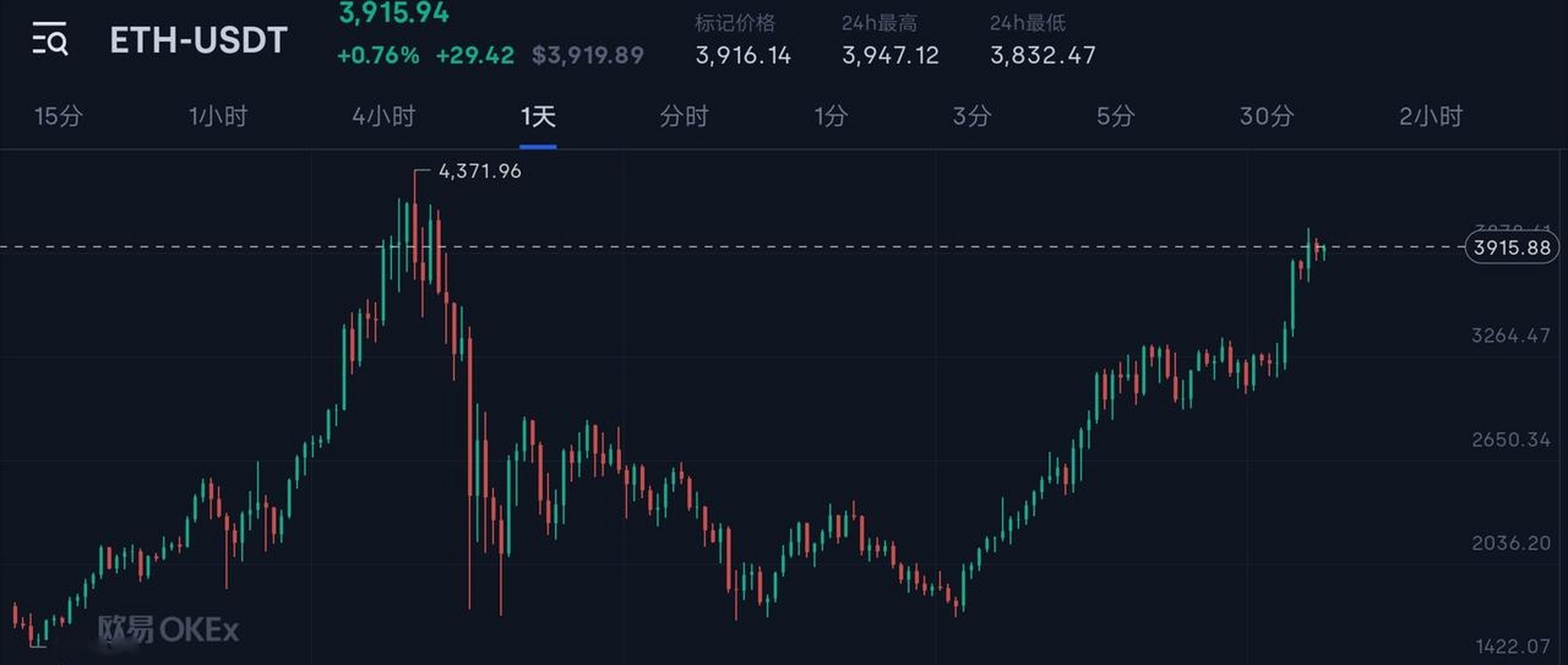 以太坊突遭安全漏洞，流失高达86万美元！的简单介绍-开云app