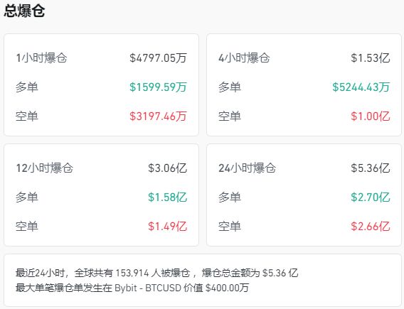 XRP创下年内新高，上扬幅高达16.44%，还能追吗？-开云app