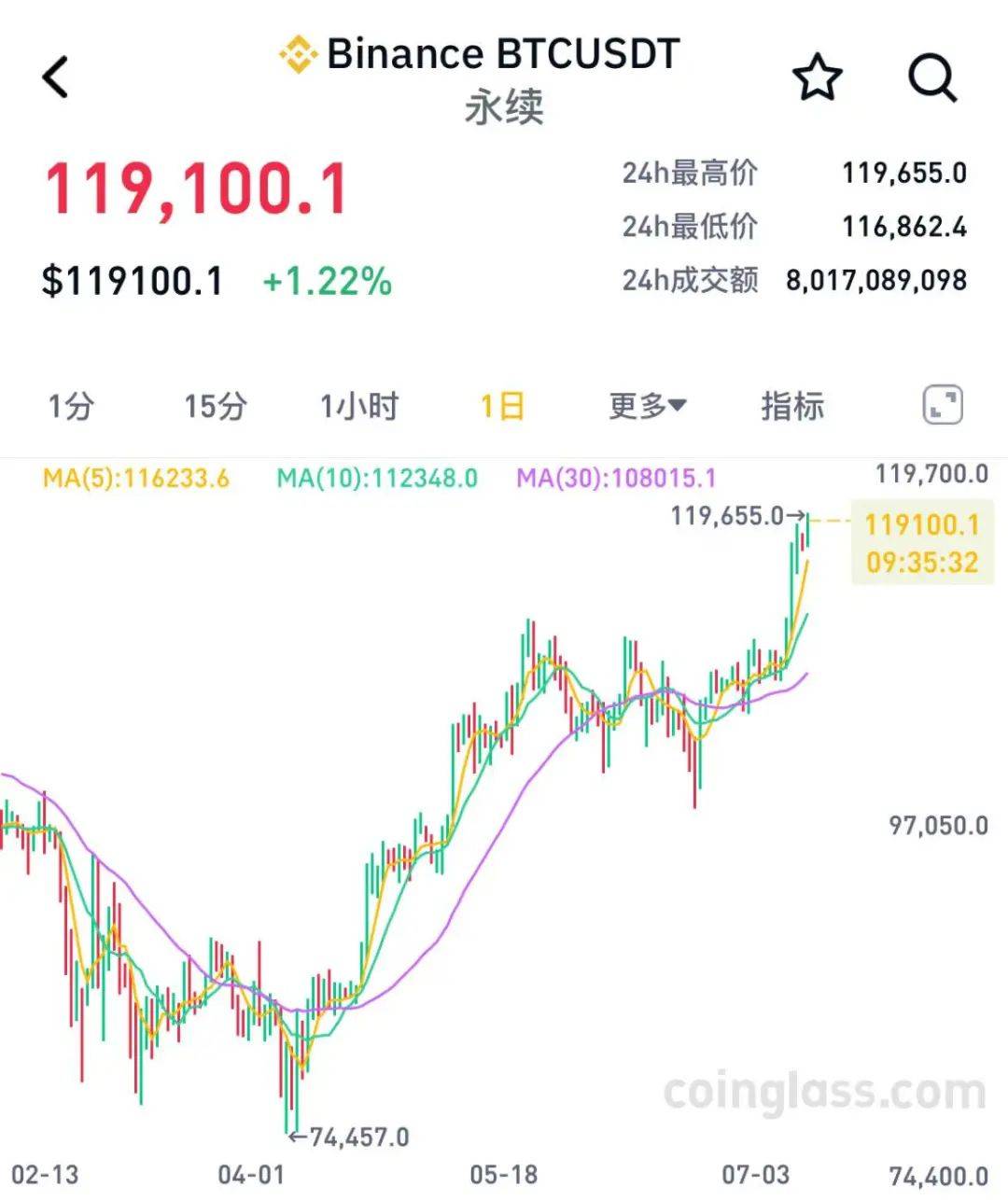 专家称加密市场将在年底冲破SOL美元，引发引发关注的简单介绍-开云