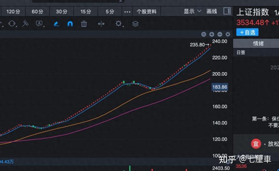 SHIB冲破SEC美元大关,牛市是否已来临?的简单介绍 SHIB冲破SEC美元大关,牛市是否已来临?的简单介绍