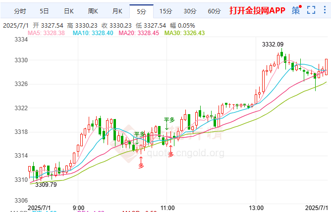 马斯克再次发推,TON瞬间上上扬74%! 马斯克再次发推,TON瞬间上上扬74%!