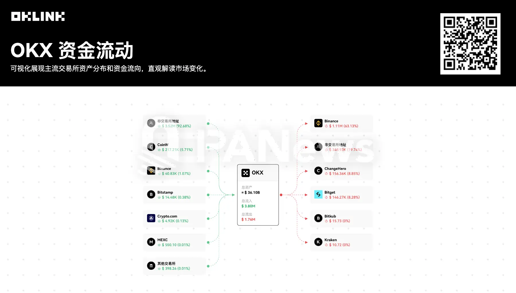 专家称OKX将在年底冲破298美元，引发引发关注的简单介绍