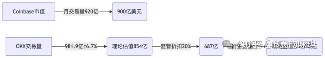 专家称OKX将在年底冲破298美元，引发引发关注的简单介绍