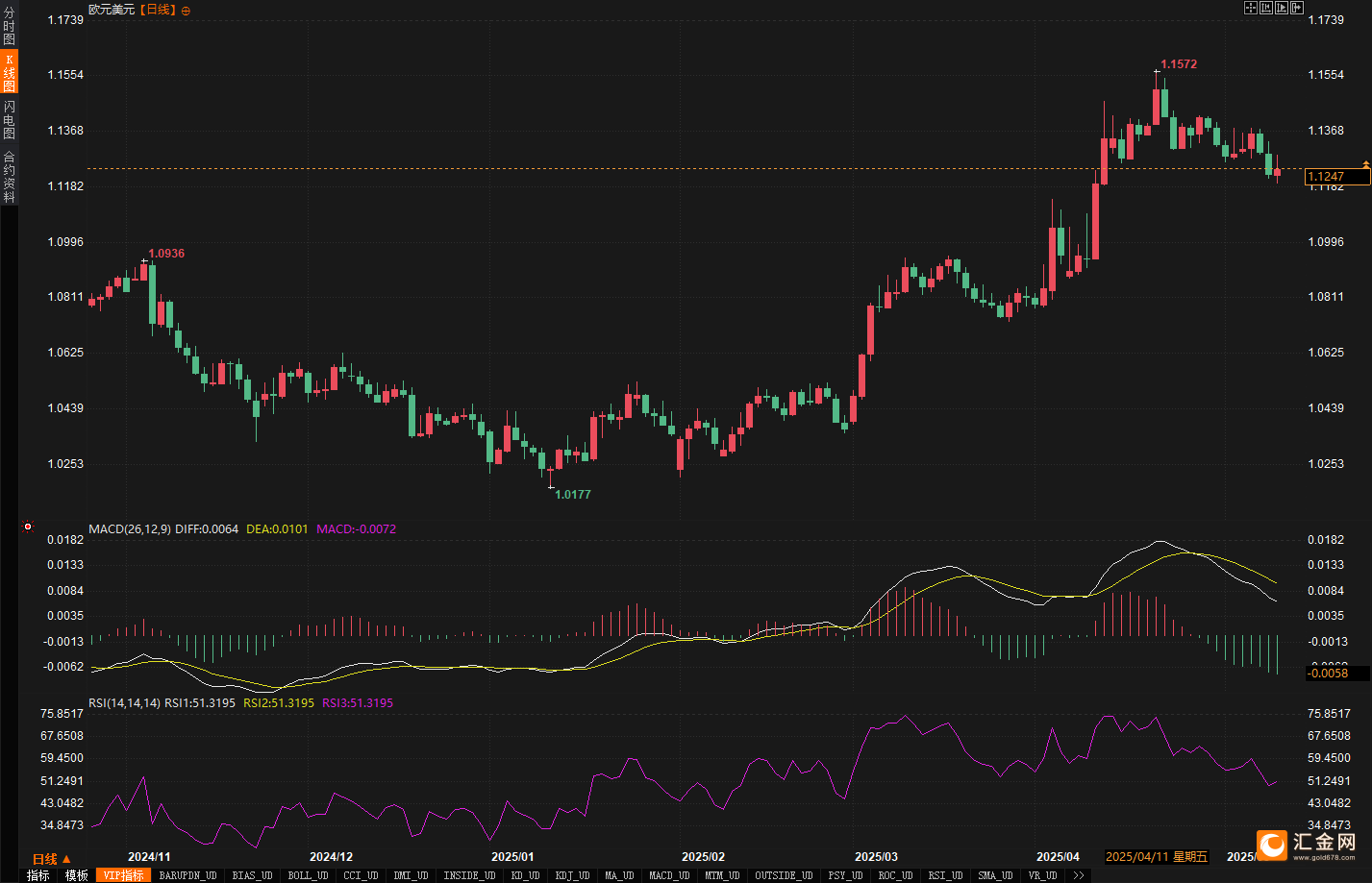 关于XRP冲破Coinbase美元整数位，上涨周期是否如期而至？的信息