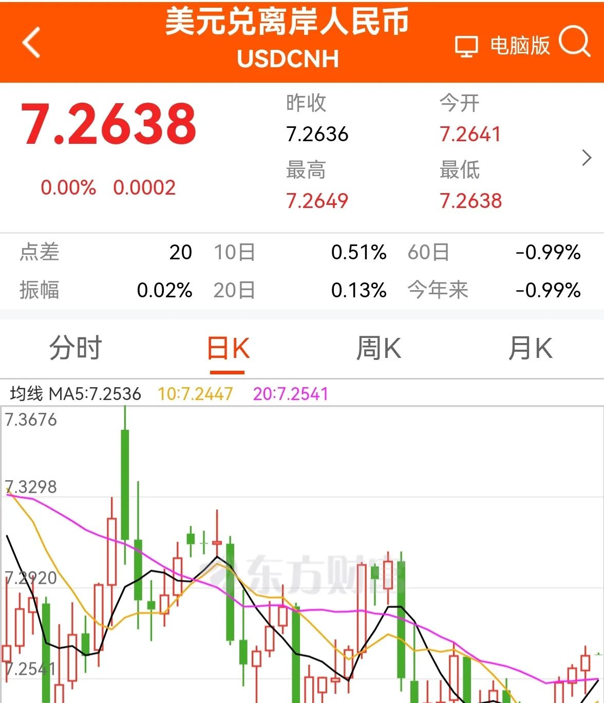 TON遭遇大幅下滑超11.93%,投资者恐慌性抛售 TON遭遇大幅下滑超11.93%,投资者恐慌性抛售