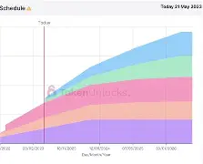 Polkadot空投即将开始，参与用户将获142枚代币，震惊市场的简单介绍