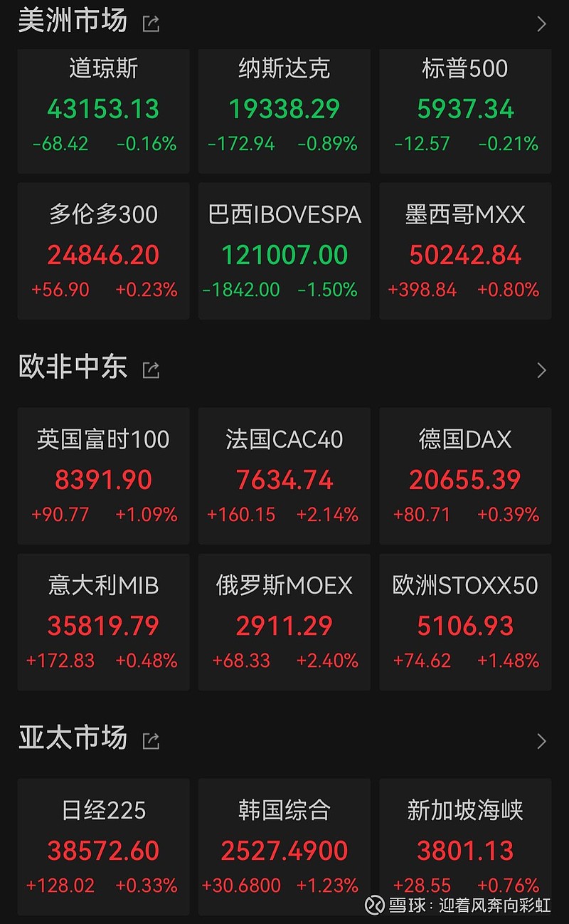 包含币安币再创新高，走高幅高达ARB%，还能否继续追涨？，引发热议的词条-开云体育官网