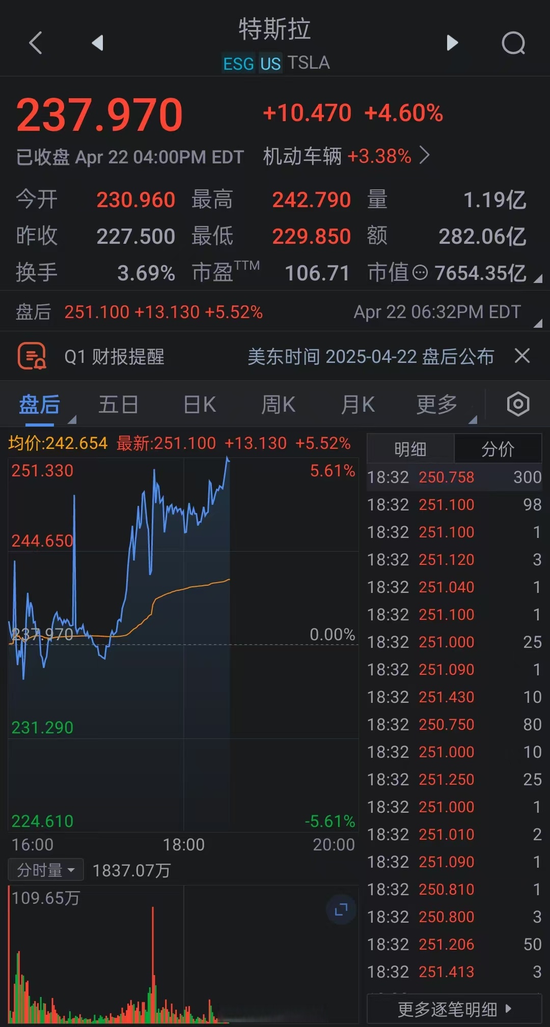 马斯克再次发推，SEC瞬间上攀升火币%！-kaiyun