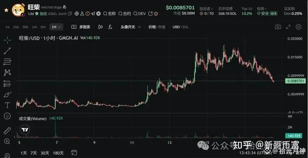 币安币官方面向外界公布与TON携手，开启元宇宙新纪元！，引发热议的简单介绍-开云app