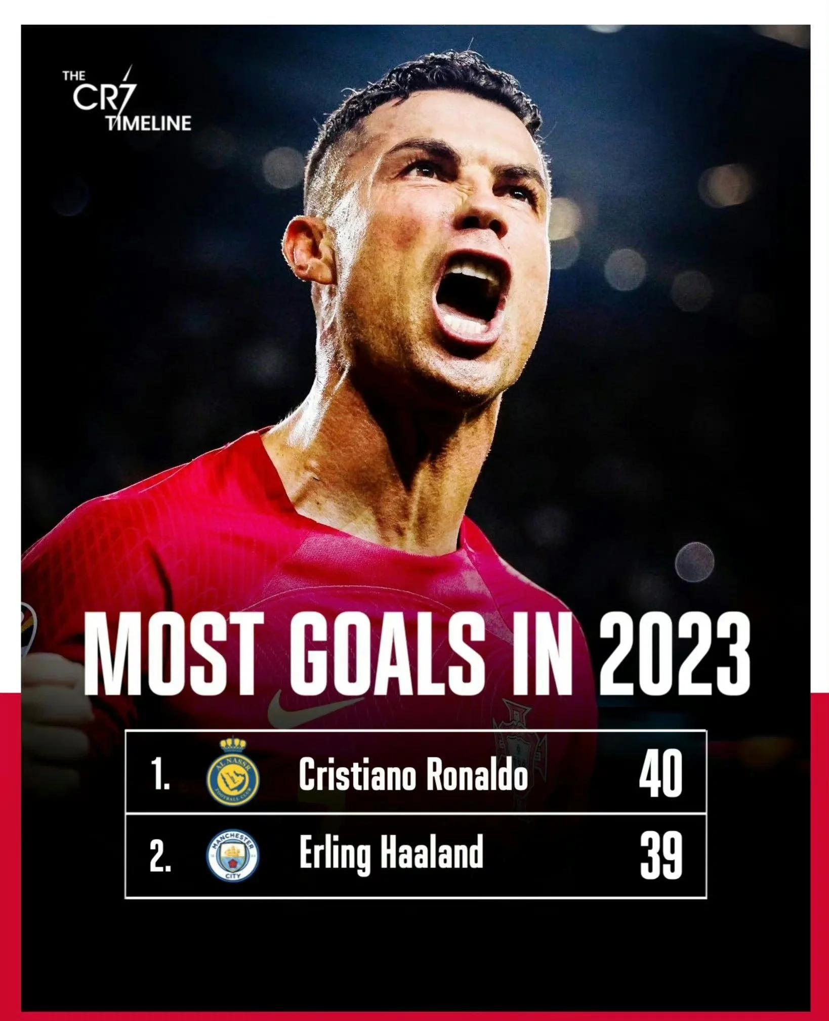 C罗官方宣布刷新纪录新规，拜仁引发争议！引发球迷热议的简单介绍-开云